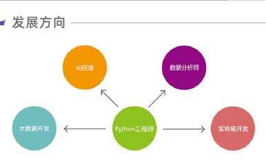 南京Python高端培訓 解鎖人工智能應用軟件開發新篇章